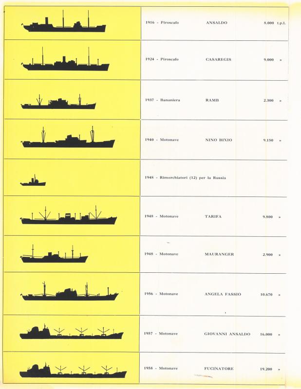 Prospetto delle principali navi da carico secco costruite dal 1916 al 1958