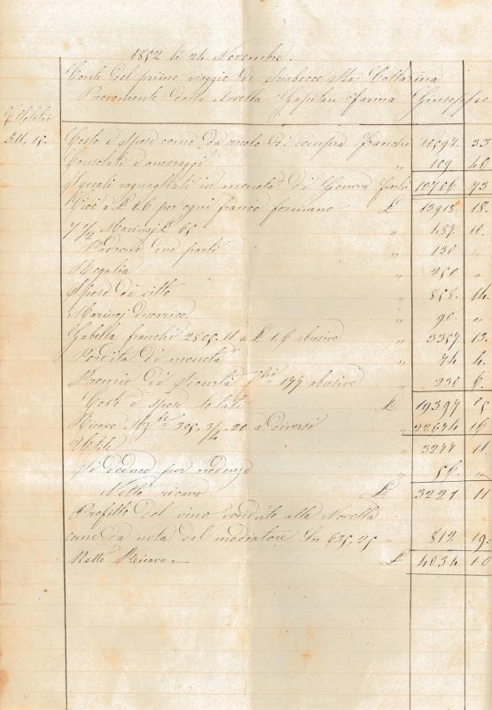 1° viaggio, da Novella (localizzazione incerta), capitano Giuseppe Farina, 24 novembre 1852