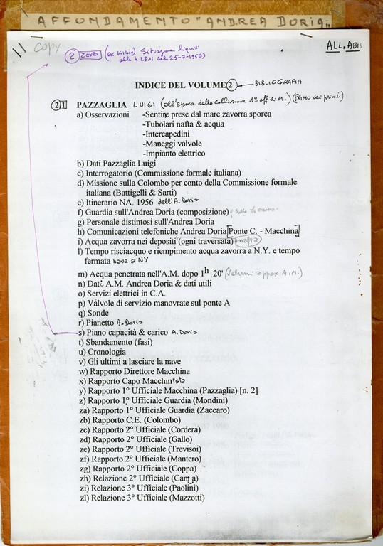 Indice dei documenti