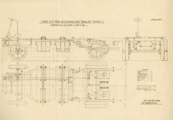 Carro elettrico ad accumulatori Ansaldo Turrinelli, s.d. ma 1916