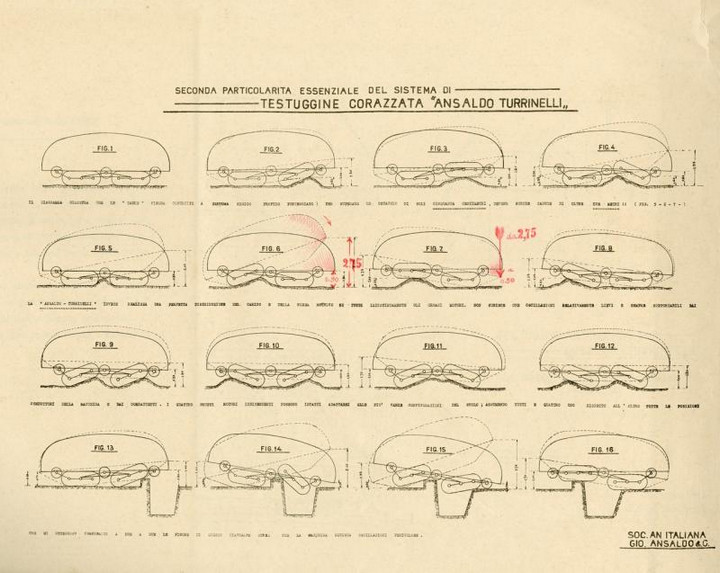Testuggine corazzata Ansaldo Turrinelli - particolarità, s.d. ma 1916