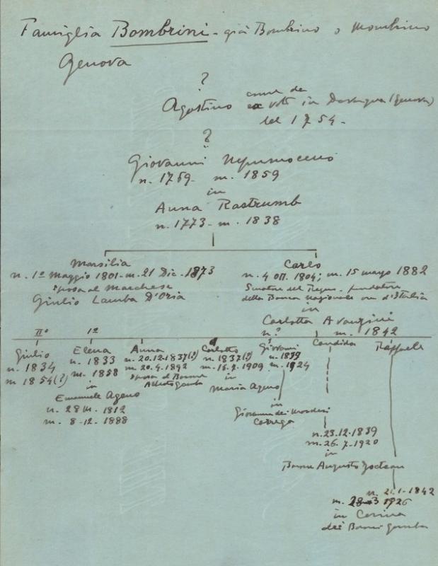 Copia dell'albero genealogico della famiglia Bombrini 