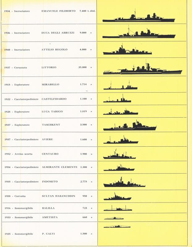 Prospetto delle principali navi militari costruite dal 1934 al 1958