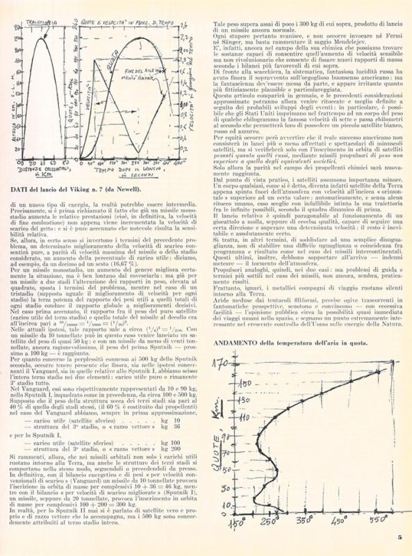 Vittori Sivori, Compagni di viaggio, gennaio - febbraio 1958, anno VI, n. 1, p. 5