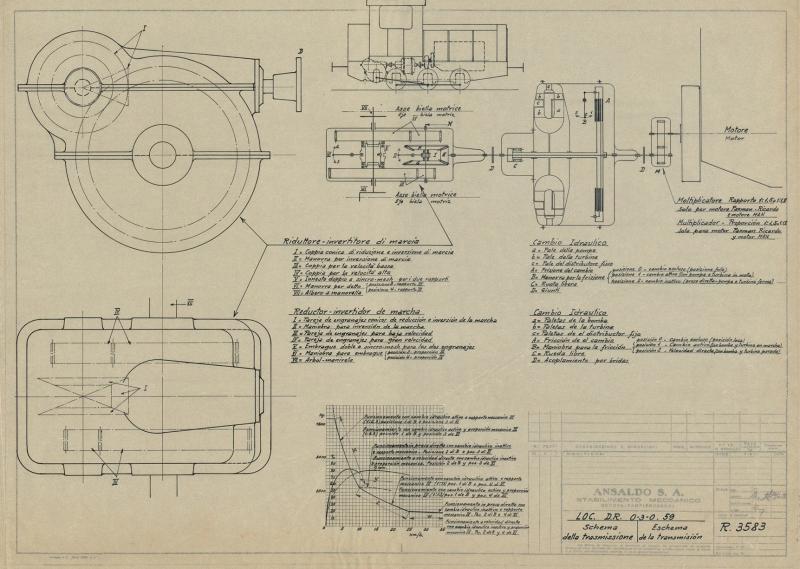 Locomotive DR - Schema della trasmissione