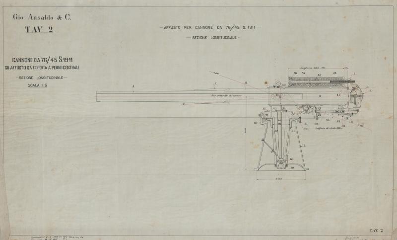 Cannone da 76/45 S 1911. Su affusto da coperta a perno centrale