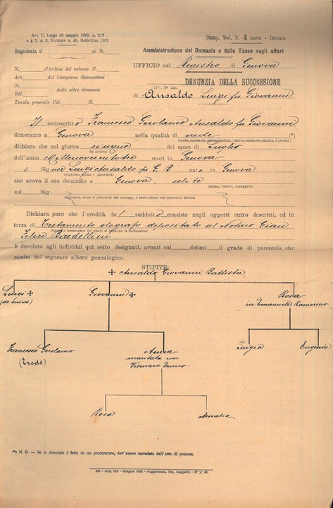 Copia autentica della successione di Luigi Ansaldo, 1903