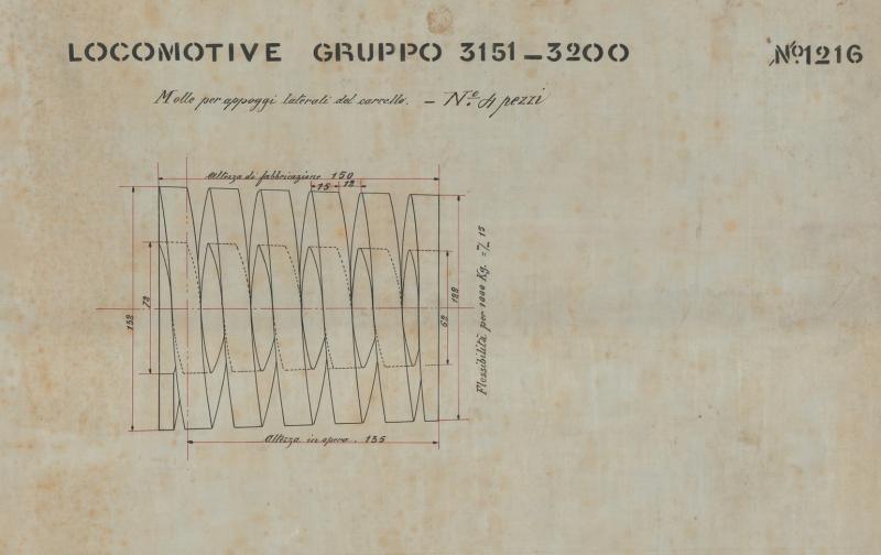 Locomotive Gruppo 3151 - 3200 - Molle per appoggi laterali del carrello