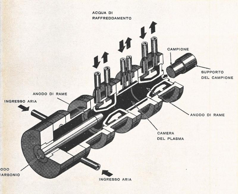 Un generatore di plasma (gas ionizzato), settembre - ottobre 1959, anno VII, n. 5, p. 12