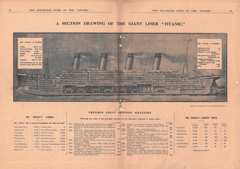 Sezione del Titanic