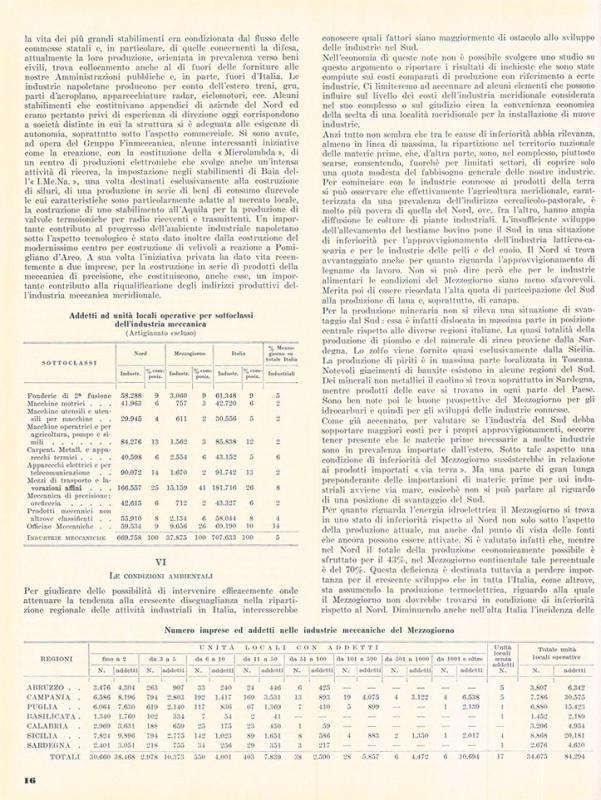L'industrializzazione del mezzogiorno di Leo Solari, marzo-aprile 1956, anno IV, n. 2, p. 16