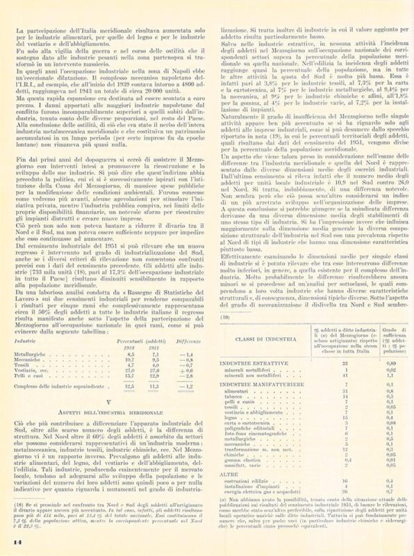 L'industrializzazione del mezzogiorno di Leo Solari, marzo-aprile 1956, anno IV, n. 2, p. 14