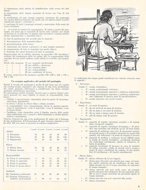Valutazione delle mansioni di lavoro e dei meriti personali, di Gianfranco Magnaghi, settembre - ottobre 1958, anno VI, n. 5, p. 5