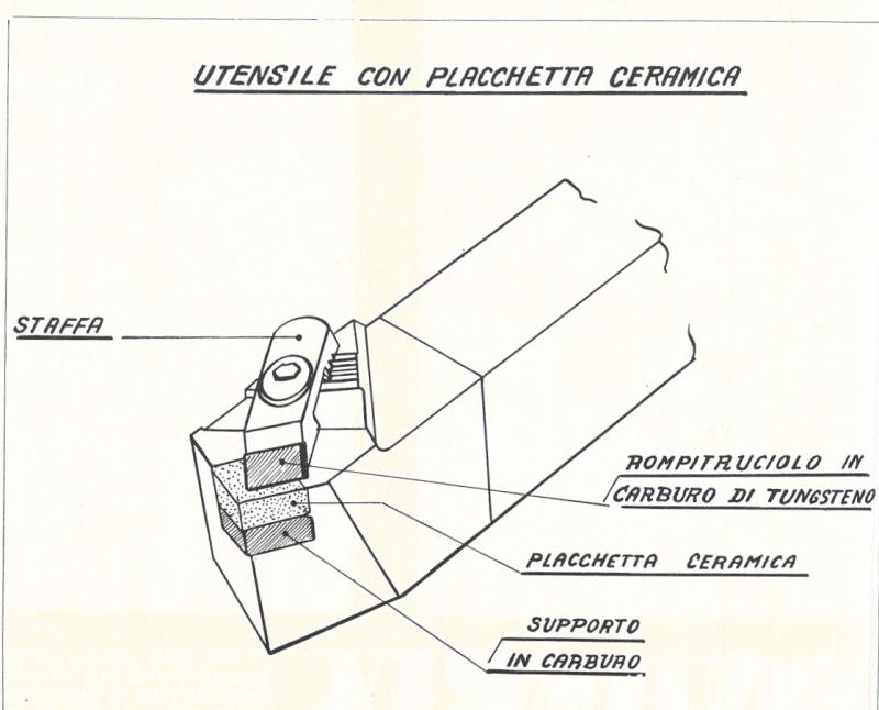 Schema utensile da taglio in ceramica, p. 4