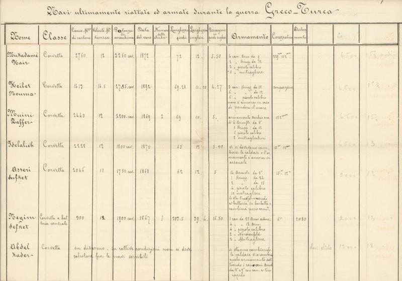 Flotta Imperiale Turca - p.2
