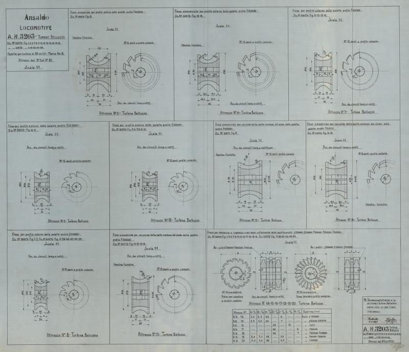 Attrezzi per Turbine Belluzzo - Palette per turbine