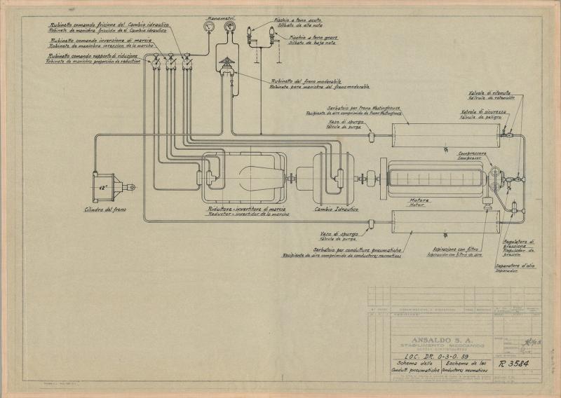 Locomotive DR - Schema delle condutture pneumatiche