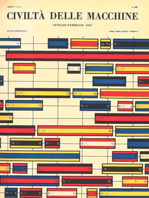 Copertina - aspetto grafico di un problema di Ricerca Operativa, gennaio - febbraio 1957, anno V, n. 1