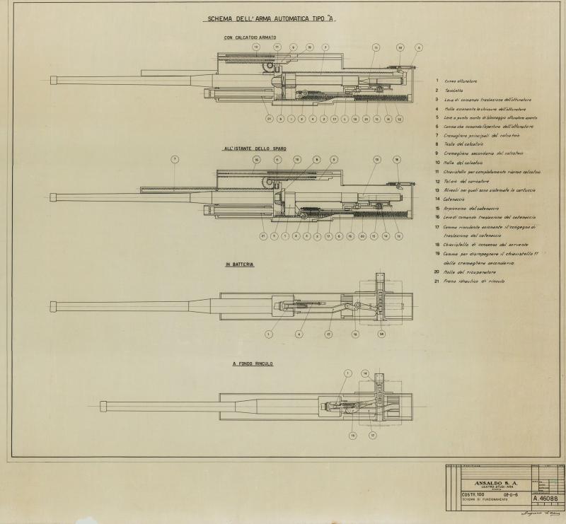 Schema dell'arma automatica di tipo "A"