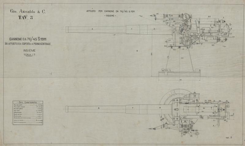 Cannone da 76/45 S 1911 - Affusto