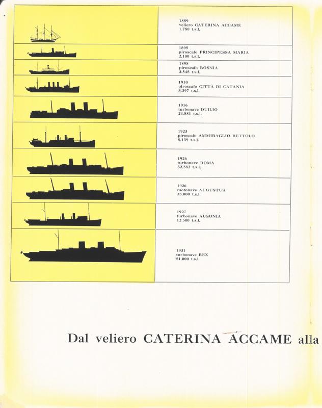 Prospetto delle principali navi passeggeri costruite dal 1889 al 1931