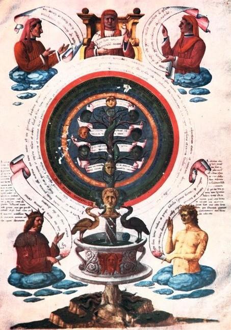 Tavola dei quattro elementi o del sapere,  gennaio 1954, anno II, n. 1 - p. 53