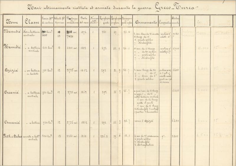 Flotta Imperiale Turca - p.1