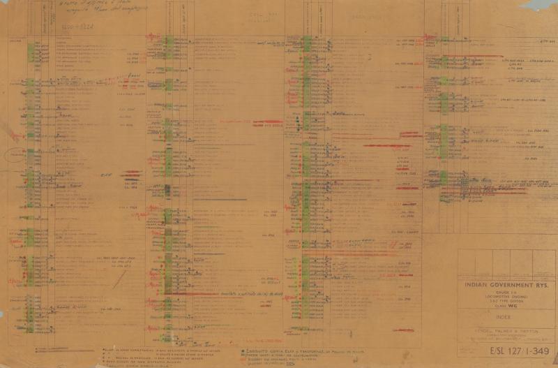 Locomotive Indiane - Index