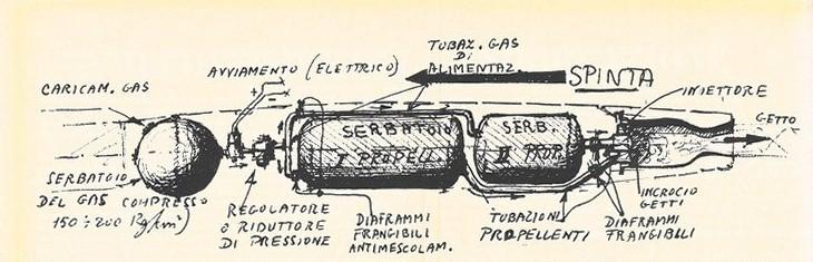 Schema di endoreattore a propellenti liquidi con alimentazione a gas compresso,  gennaio - febbraio 1957, anno V, n. 1 - p. 64