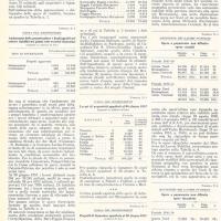Infrastrutture nel Mezzogiorno, di Giacomo Corna-Pellegrini, marzo - giugno 1959, anno VII, nn. 2-3, p. 6
