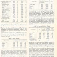 L'industrializzazione del mezzogiorno di Leo Solari, marzo-aprile 1956, anno IV, n. 2, p. 15