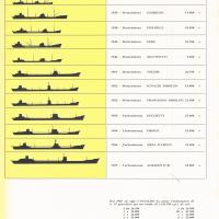 Prospetto delle principali navi petroliere costruite dal 1888 al 1957