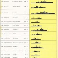 Prospetto delle principali navi militari costruite dal 1934 al 1958