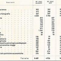 Utilizzazione dei libri per argomento (sede di Torino e sedi esterne), settembre - ottobre 1961, anno IX, n. 5, p. 26