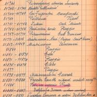 Repertorio generale n. 2, dal n. 31.710 al n. 31.907