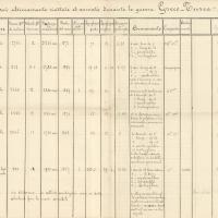 Flotta Imperiale Turca - p.2