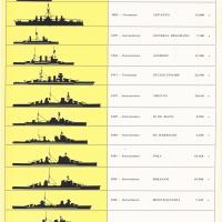 Prospetto delle principali navi militari costruite dal 1876 al 1934