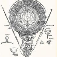 Incisione della "Nova horologiorum inventio" del cappuccino udinese Cherubino Sandolino,  settembre 1953, anno I, n. 5 - p. 47
