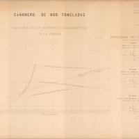 Progetto 250 - tav. 6