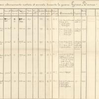 Flotta Imperiale Turca - p.1